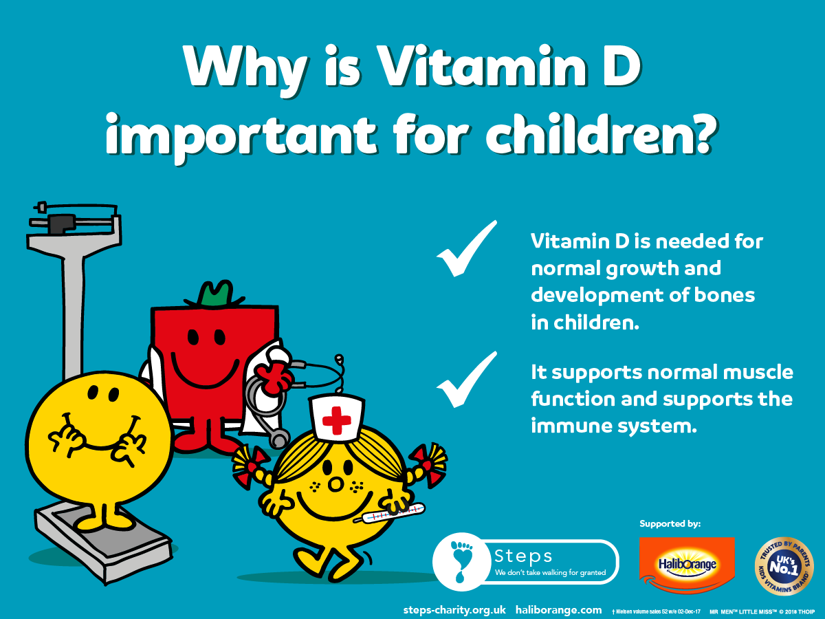 Graphic explaining why vitamin d is important for children