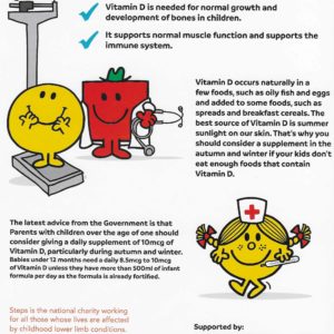 Poster outlining why Vitamin D is important for children